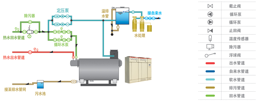 电无压热水锅炉
